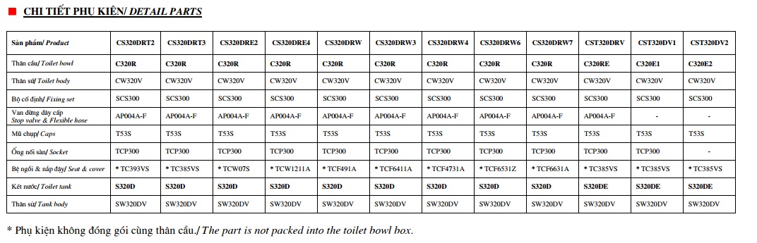 CHI TIẾT PHỤ KIỆN BỒN CẦU ECO-WASHER TOTO CS325DRE4