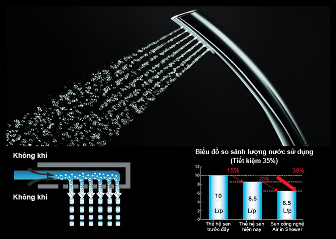 Công nghệ SMA của sen tắm TOTO