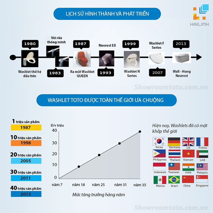 lich-su-hinh-thanh-nap-rua-dien-tu