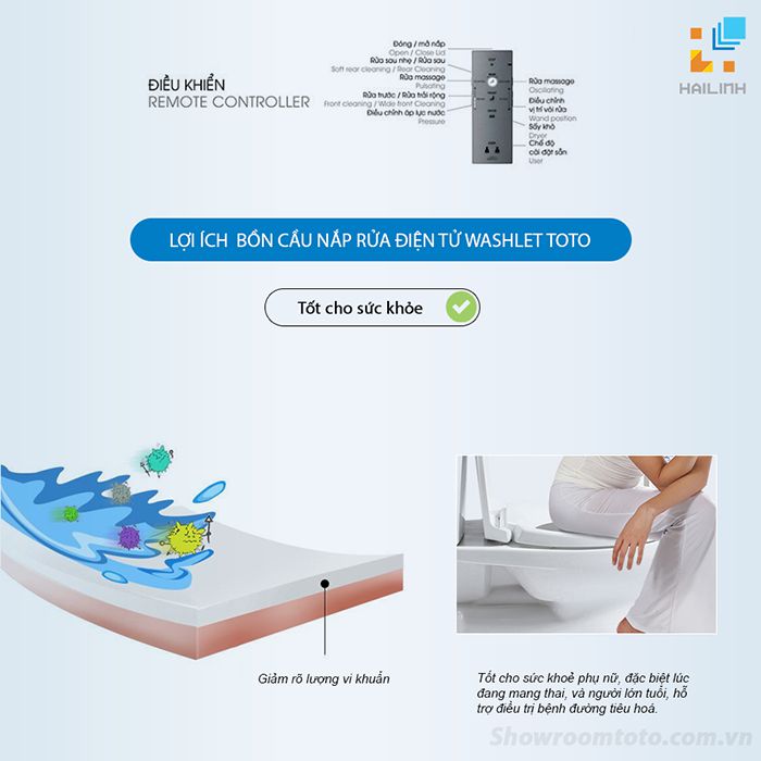 bang dieu khien remote controller