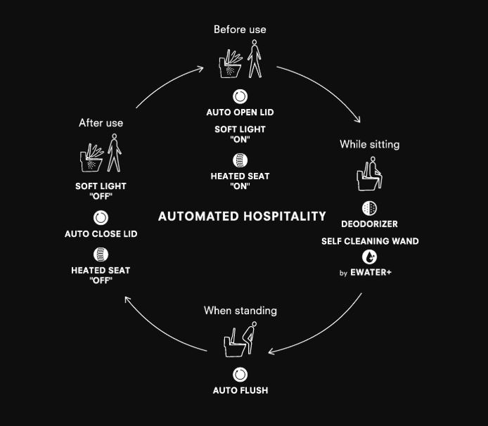 capture Tinh nang hien dai