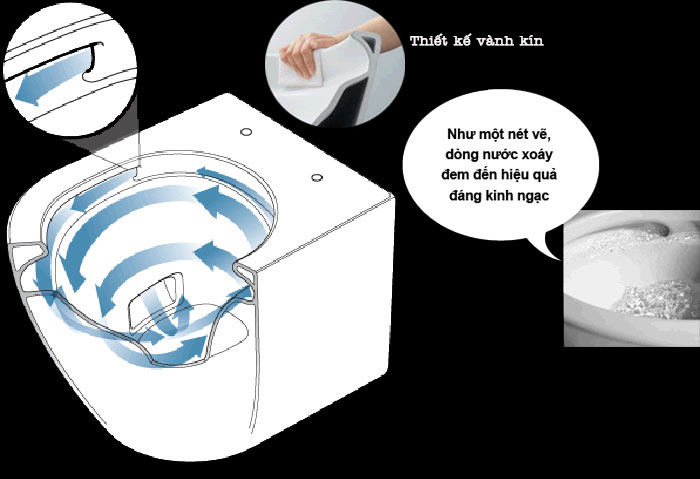 Công nghệ xả Tornado