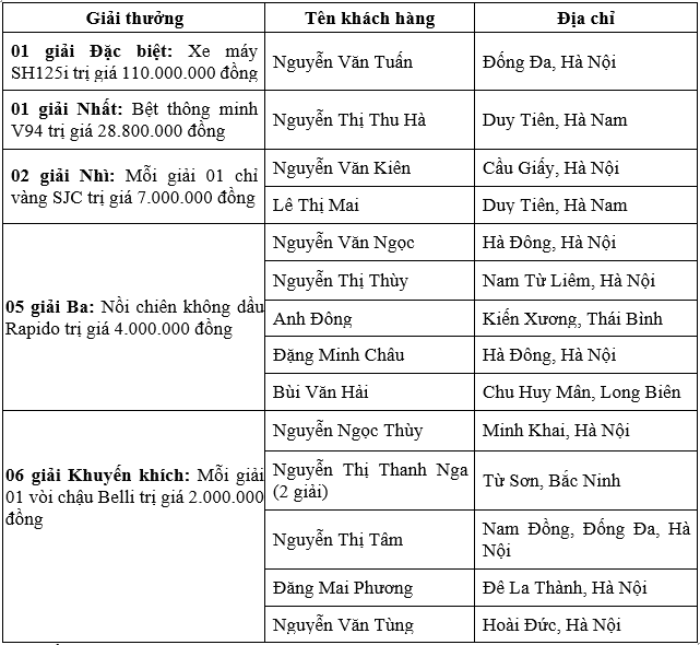 Danh sach nhan giai
