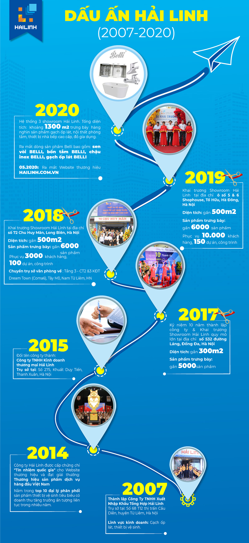 hai-linh-ky-niem-13-nam-thanh-lap-chinh-thuc-ra-mat-website-thuong-hieu-moi-100-10-3