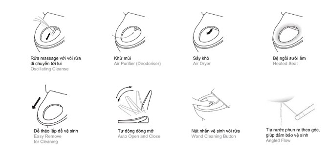 mot-so-tinh-nang-bon-cau Một số tính năng của bồn cầu điện tử