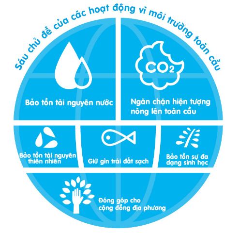 toto-chien-luoc-tam-nhin-moi-truong-toan-cau-2 nâng cao chất lượng cuộc sống